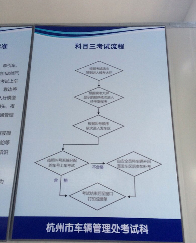 杭州科目三考試流程 杭州科目三考試流程