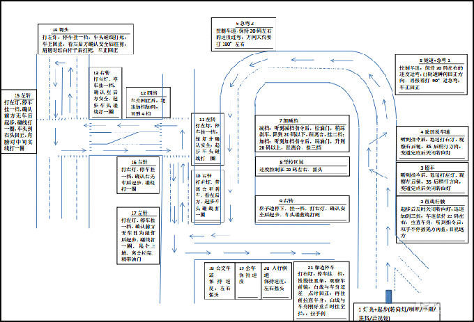 富陽場口科目三雙號考試分享 富陽場口科目三雙號考試分享